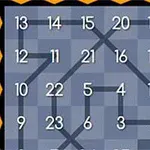 数字と線で構成されたオレンジとグレーのパネル。