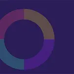 青と紫の4色セグメントから成る円形の図。