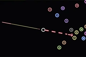 黒い背景に、色とりどりの数字が描かれた円と、その中に白いリングがあり、赤い点線の矢印が描かれている。