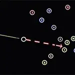 黒い背景に、色とりどりの数字が描かれた円と、その中に白いリングがあり、赤い点線の矢印が描かれている。